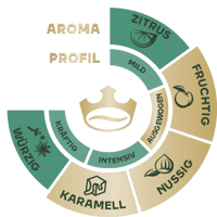 Jacobs AromaRad Kroenung Filter 0302