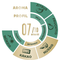 Jacobs AromaRad Barista CremaIntense