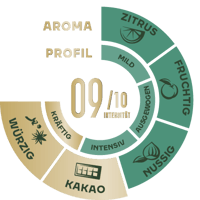 Jacobs AromaRad Origins LaosIndia